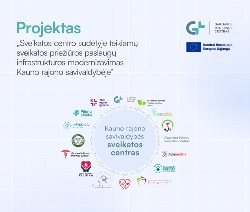 Projektas „Sveikatos centro sudėtyje teikiamų sveikatos priežiūros paslaugų infrastruktūros modernizavimas Kauno rajono savivaldybėje“